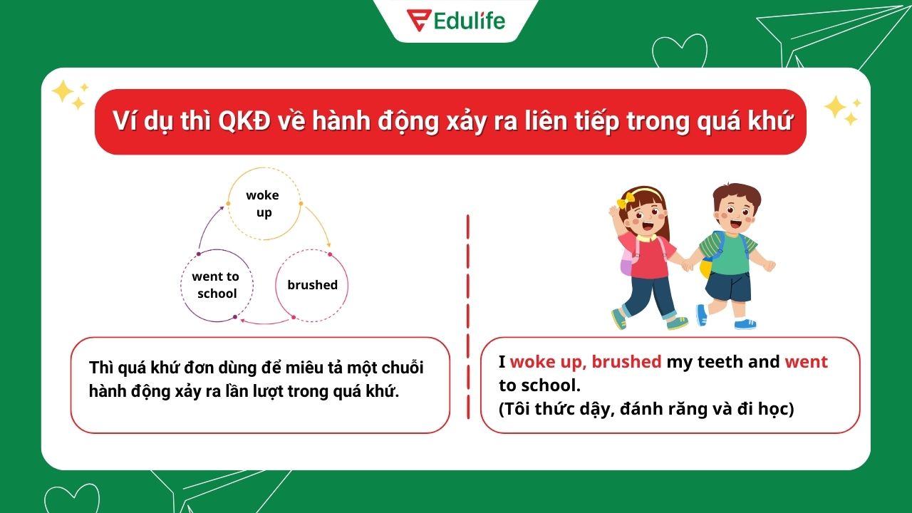 Ví dụ thì quá khứ đơn về hành động xảy ra liên tiếp trong quá khứ ​