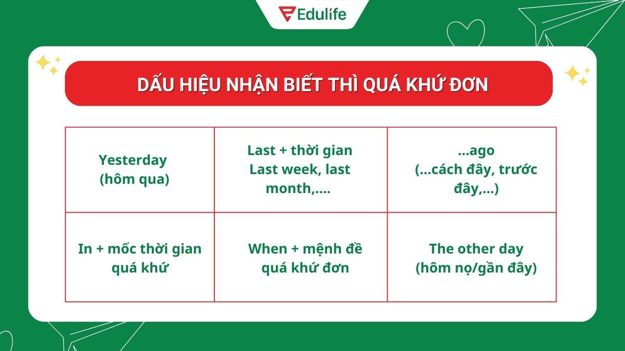 Dấu hiệu nhận biết ​thì quá khứ đơn