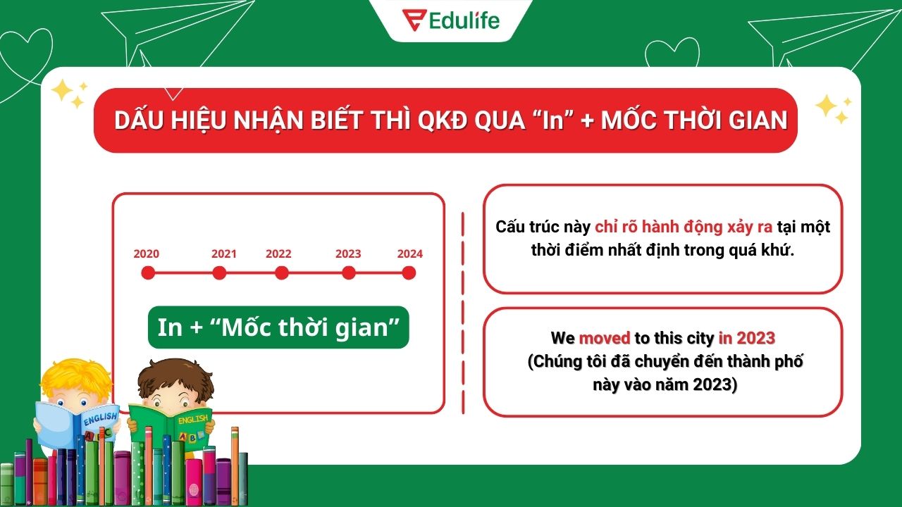 Dấu hiệu nhận biết thì quá khứ đơn qua “In + mốc thời gian quá khứ”