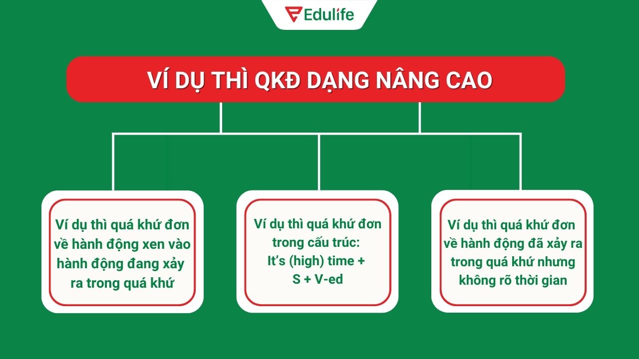 3 ví dụ phổ biến của thì quá khứ đơn ở dạng nâng cao ​