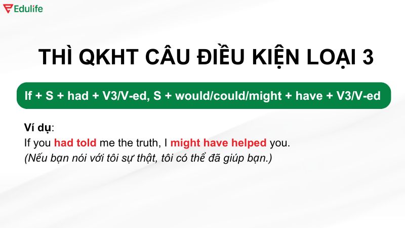 Ví dụ thì quá khứ hoàn thành trong câu điều kiện loại 3