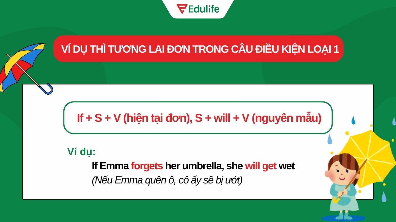 Ví dụ thì tương lai đơn với câu điều kiện loại 1