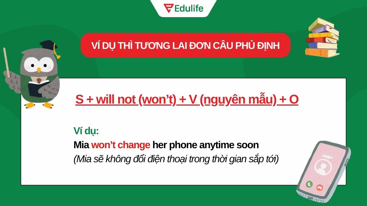 Ví dụ thì tương lai đơn dạng phủ định