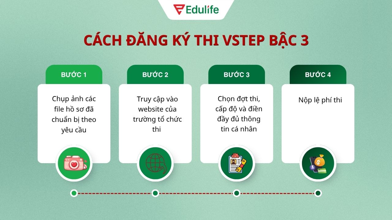 Bạn có thể đăng ký thi VSTEP bằng hình thức trực tuyến theo 4 bước cơ bản