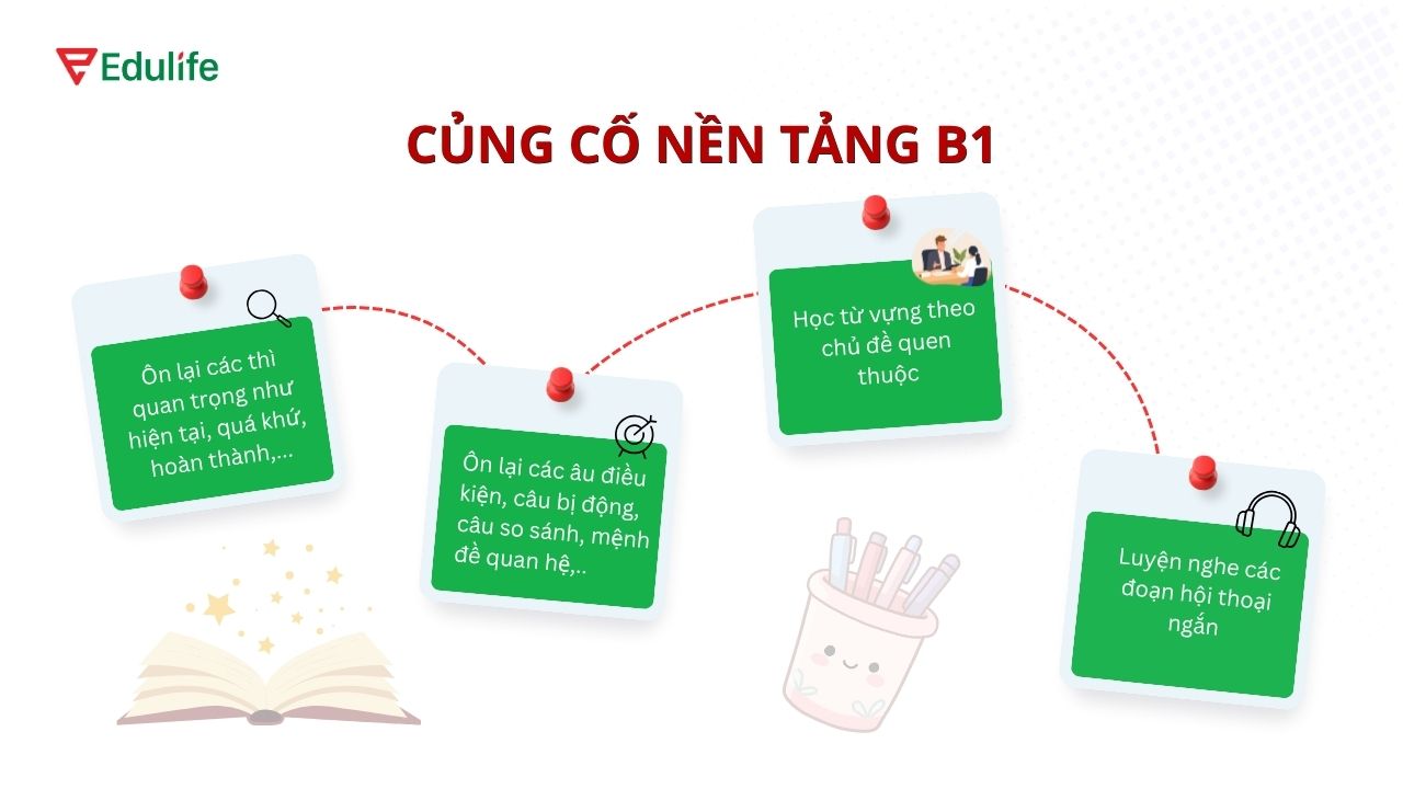 Củng cố nền tảng B1 để nắm chắc ngữ pháp cốt lõi và từ vựng cơ bản