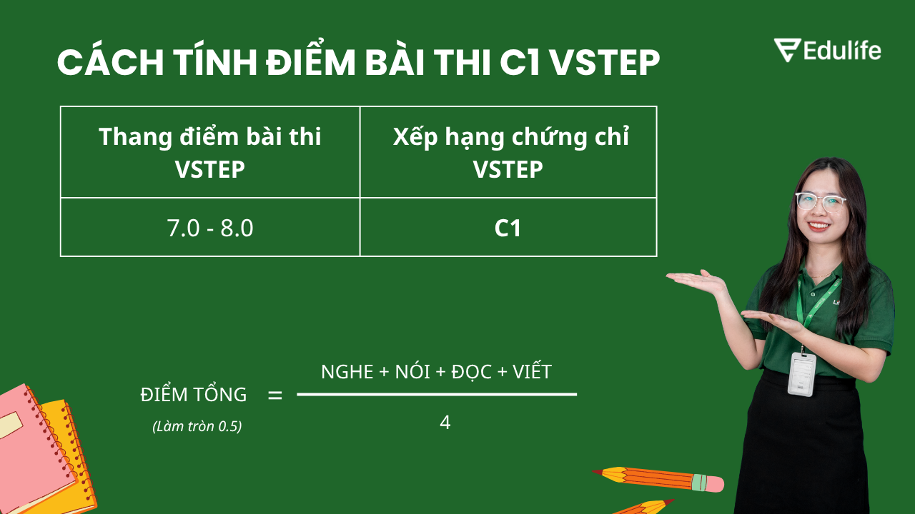 Điểm bài thi C1 được tính bằng trung bình cộng điểm 4 kỹ năng