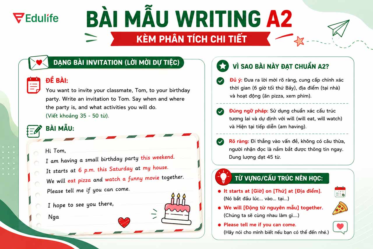 Bài mẫu Invitation Writing A2 