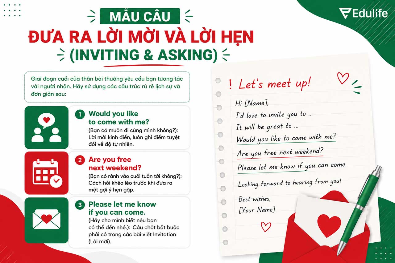 Mẫu câu đưa ra lời mời cho phần Viết ở trình độ A2
