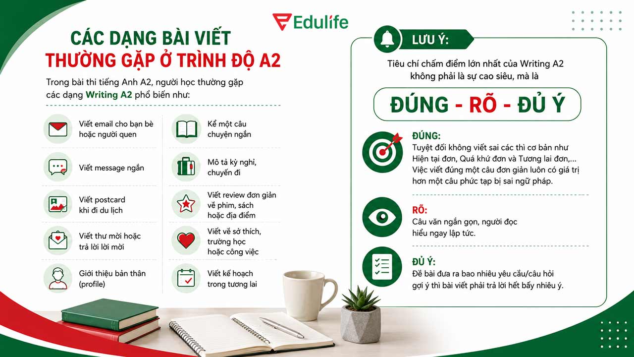 Những dạng bài viết thường gặp ở trình độ tiếng Anh A2
