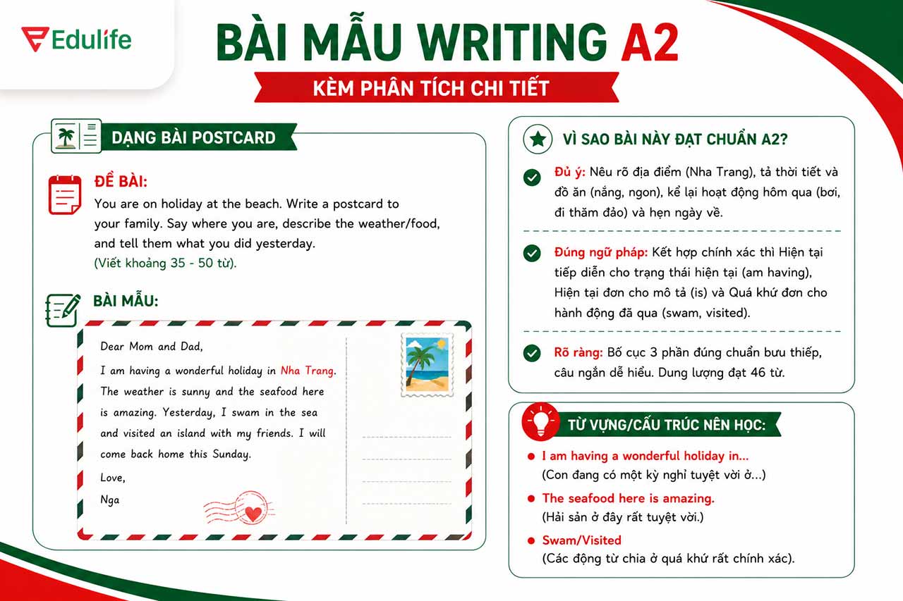 Bài mẫu Postcard Writing A2 