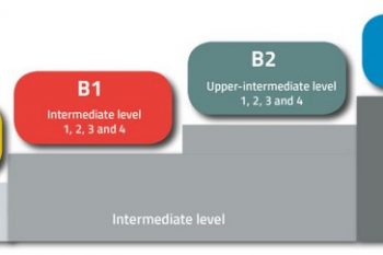 đề thi tiếng Anh B1 chuẩn Châu Âu