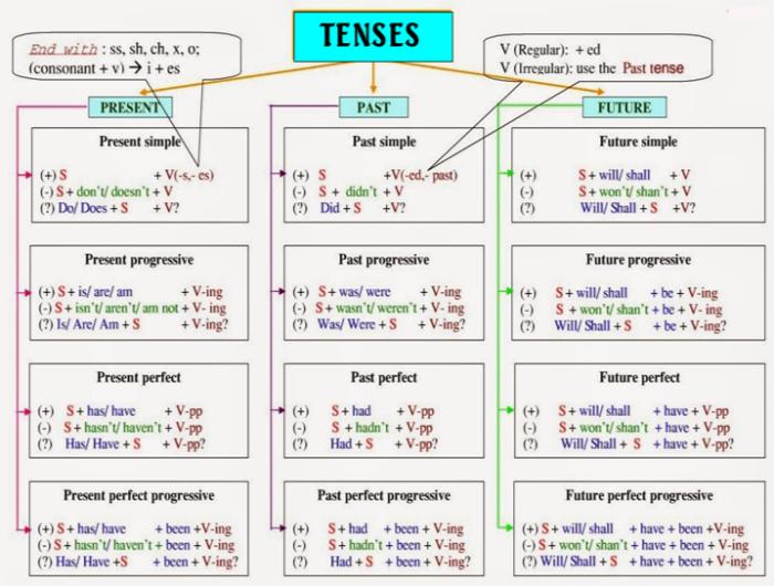 Giáo trình ôn tiếng Anh B1 PDF tiện lợi, dễ sử dụng và đa dạng kiến thức