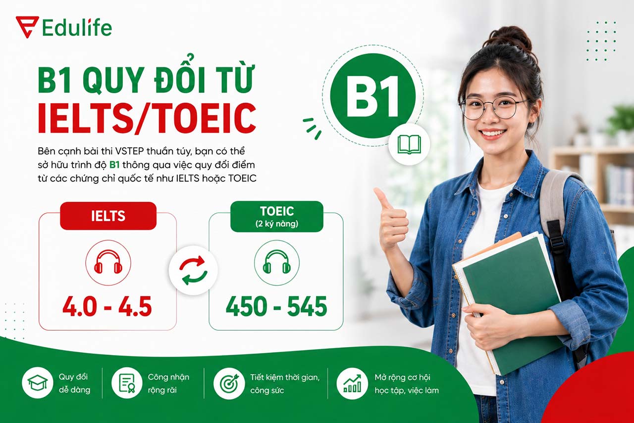 Chứng chỉ tiếng Anh B1 tương đương bao nhiêu IELTS/TOEIC?