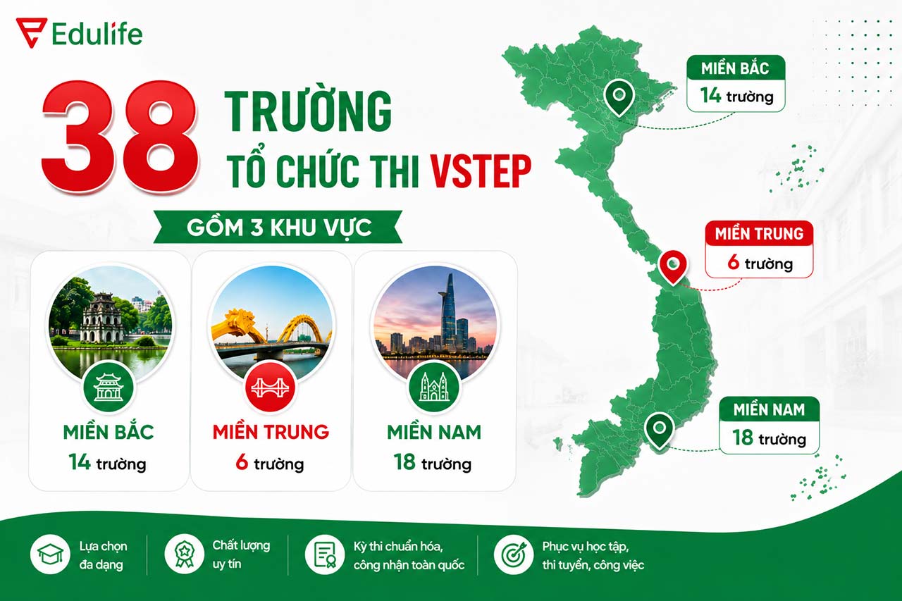 Hiện có 38 đơn vị tổ chức thi VSTEP trên toàn quốc