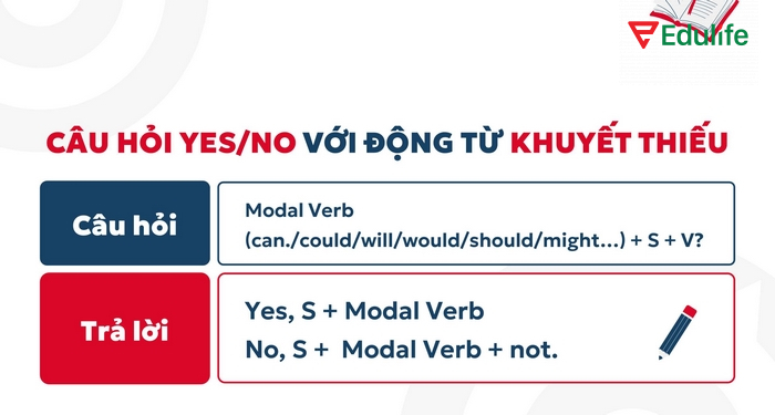 Cấu trúc của câu hỏi Yes/ No có động từ khuyết thiếu