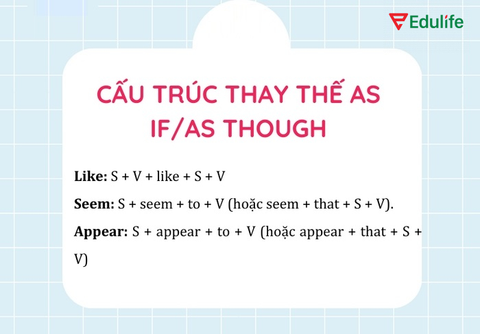 Cấu trúc thay thế as if / as though bằng các từ khác
