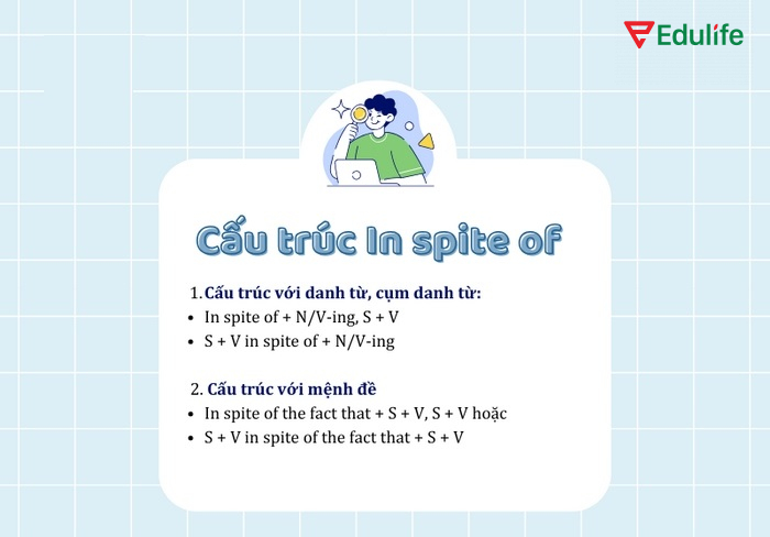 Cấu trúc sử dụng in spite of