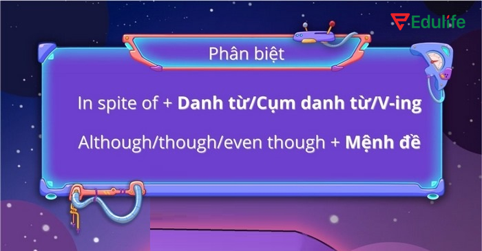 Cách sử dụng in spite of với although / though / even though