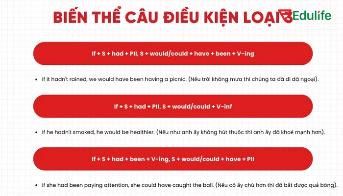 Công thức các biến thể mệnh đề chính của câu điều kiện loại 3