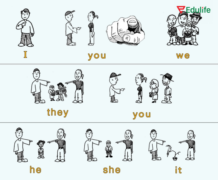 Cần xác định rõ đại từ nhân xưng và đại từ tân ngữ để chuyển đổi từ phù hợp khi sang câu gián tiếp