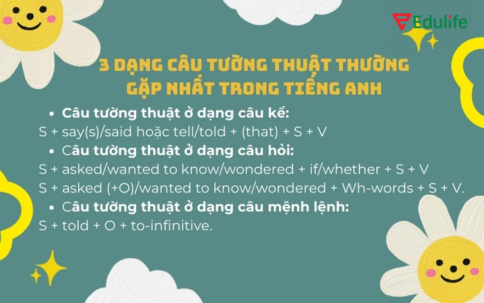 Chuyển từ câu trực tiếp sang trần thuật gián tiếp, hãy chia thì phù hợp cho động từ