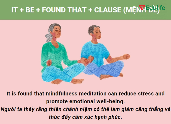 Cấu trúc Find kết hợp với mệnh đề sau That để diễn đạt một khám phá hoặc trình bày nhận định