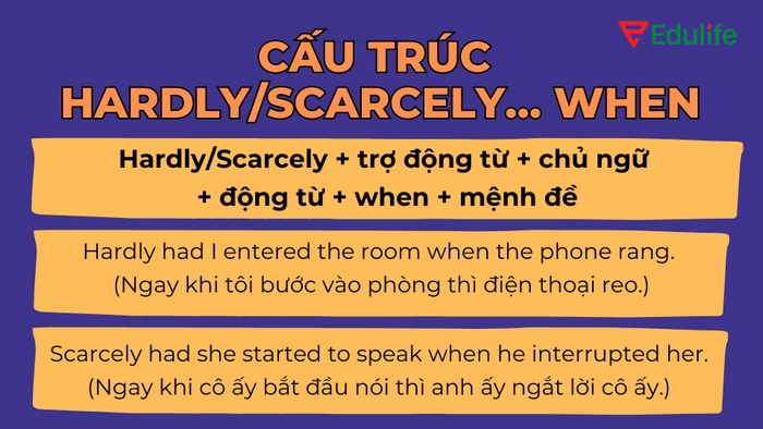 Hardly/Scarcely có thể thay thế cấu trúc It was not until khi muốn nhấn mạnh hành động xảy ra lập tức sau hành động nào đó