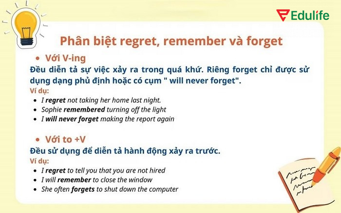 Tổng hợp cách phân biệt cấu trúc Regret với Forget, Remember