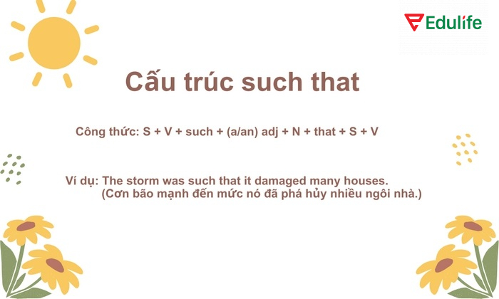 Cấu trúc dùng Such… that