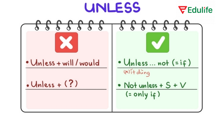 Một trong những lỗi phổ biến khi dùng cấu trúc Unless