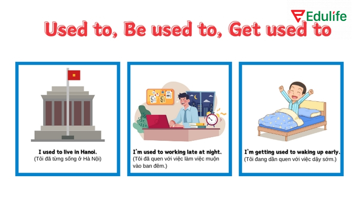 Cần phân biệt rõ các cấu trúc used to, be used to và get used to để sử dụng chính xác, tự nhiên hơn