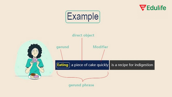 Cấu trúc với Gerund có dạng giống một động từ chia ở thì tiếp diễn nhưng lại là một danh từ