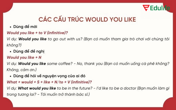 Cách dùng cấu trúc Would you like với câu hỏi What