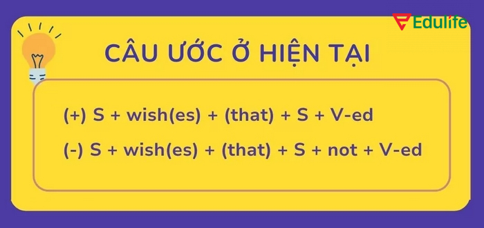Cấu trúc câu ước với wish ở thì hiện tại
