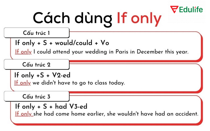 Một số cấu trúc câu ước với If only