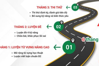 Lộ trình học tiếng Anh B2 cho người đang ở trình độ B1