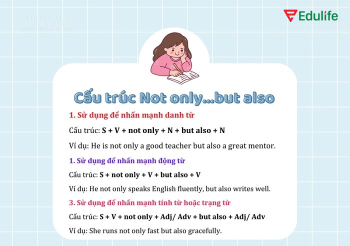 Cấu trúc dùng Not only but also với danh từ, động từ, tính từ, trạng từ