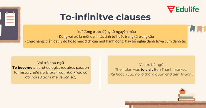 To-infinitive clauses là một mệnh đề phụ, đóng vai trò là danh từ, tính từ hoặc trạng từ trong câu