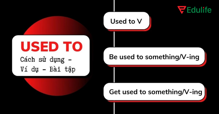 Luyện tập nhiều dạng bài tập để thành thạo hơn với cấu trúc Be/Get used to + V-ing