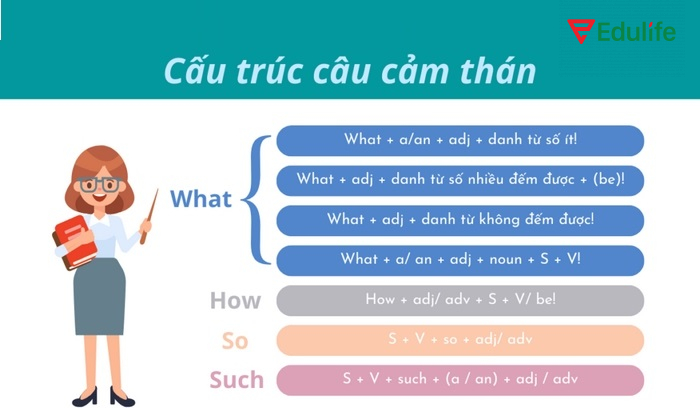 Các cấu trúc câu cảm thán thường gặp phổ biến