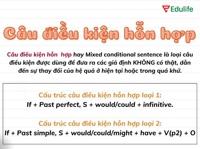 Câu điều kiện hỗn hợp được dùng khi người nói muốn giả định điều không có thật và kết nối hệ quả ở quá khứ hoặc hiện tại
