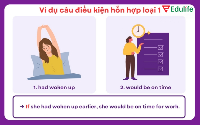 Câu điều kiện hỗn hợp cũng được dùng khi muốn tưởng tượng về một tình huống không có thật để bày tỏ cảm xúc