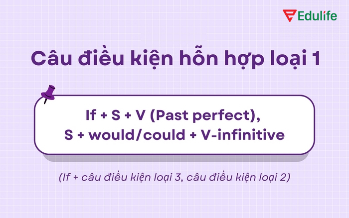 Câu điều kiện hỗn hợp loại 1 dùng khi muốn nói đến một hành động không xảy ra trong quá khứ, mong muốn kết quả ở hiện tại đã khác