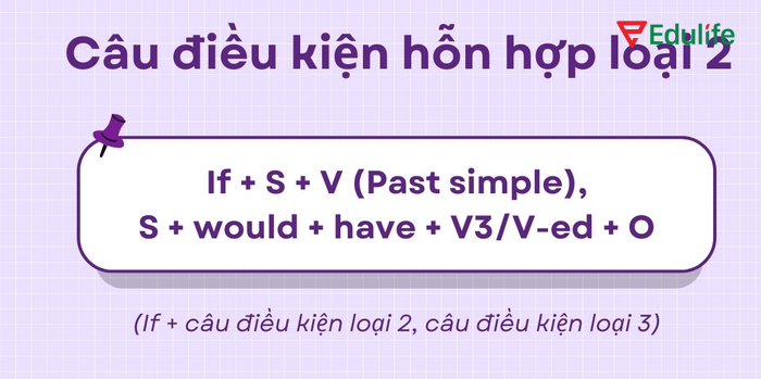 Câu điều kiện hỗn hợp dạng 2 dùng để nói về giả định không có thật ở hiện tại có ảnh hưởng đến kết quả trong quá khứ