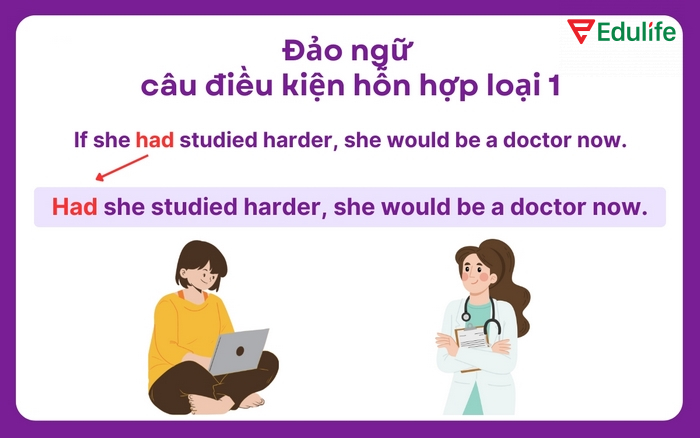 Câu đảo ngữ điều kiện hỗn hợp 1 dùng Had ở đầu câu, thay thế if