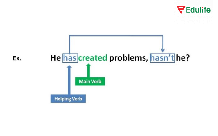 Câu hỏi đuôi thường có dạng Yes/No, ngăn cách với mệnh đề chính bằng dấu phẩy