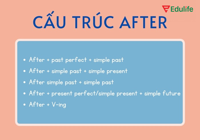 Các dạng cấu trúc after phổ biến