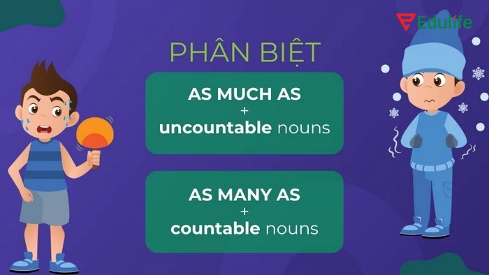 As much as đi với danh từ không đếm được, As many as đi với danh từ đếm được