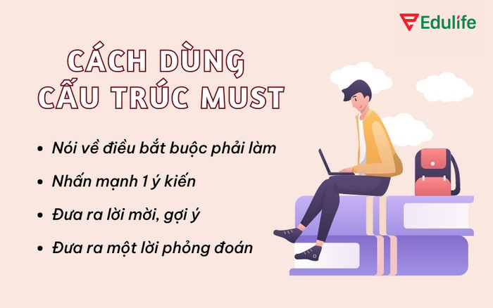 Một số cách dùng cấu trúc must