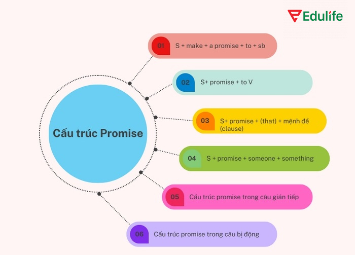 Cấu trúc Promise phổ biến